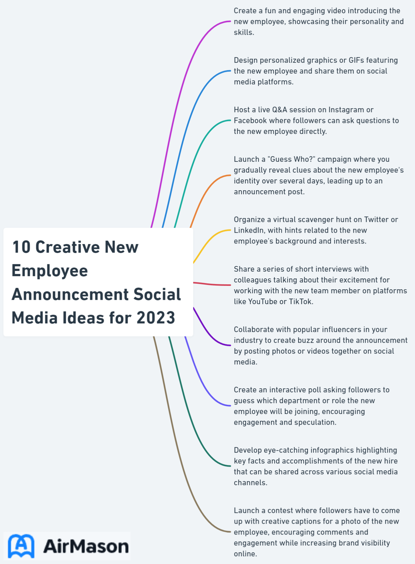 10 Creative New Employee Announcement Social Media Ideas for 2023