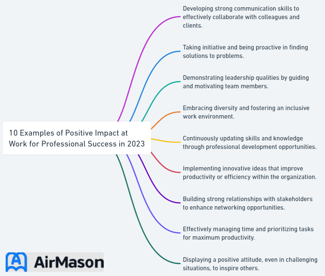 10 Examples of Positive Impact at Work for Professional Success in 2023