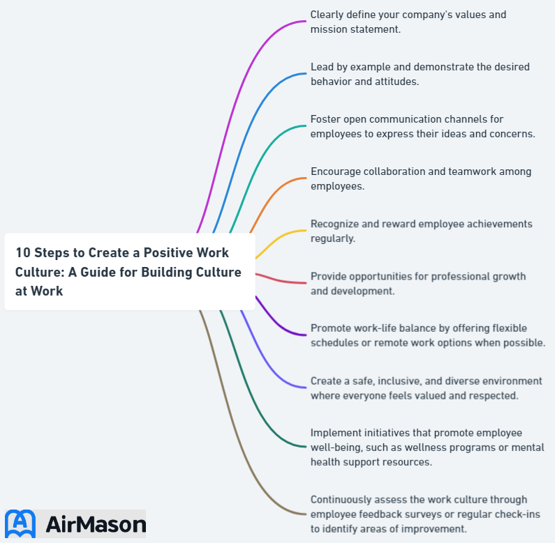 10 Steps to Create a Positive Work Culture: A Guide for Building Culture at Work