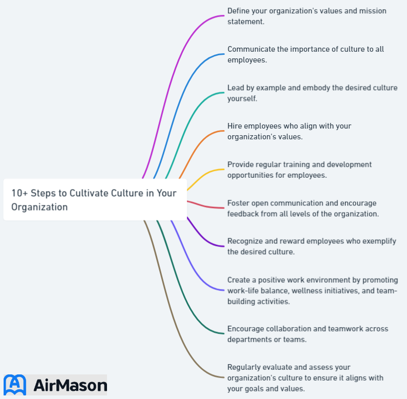 10+ Steps to Cultivate Culture in Your Organization