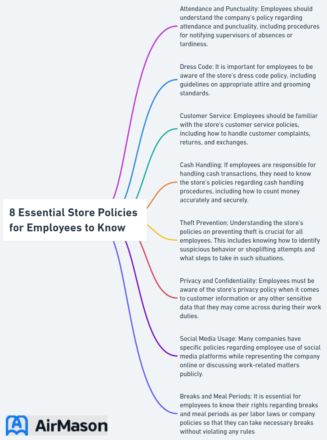 8 Essential Store Policies for Employees to Know