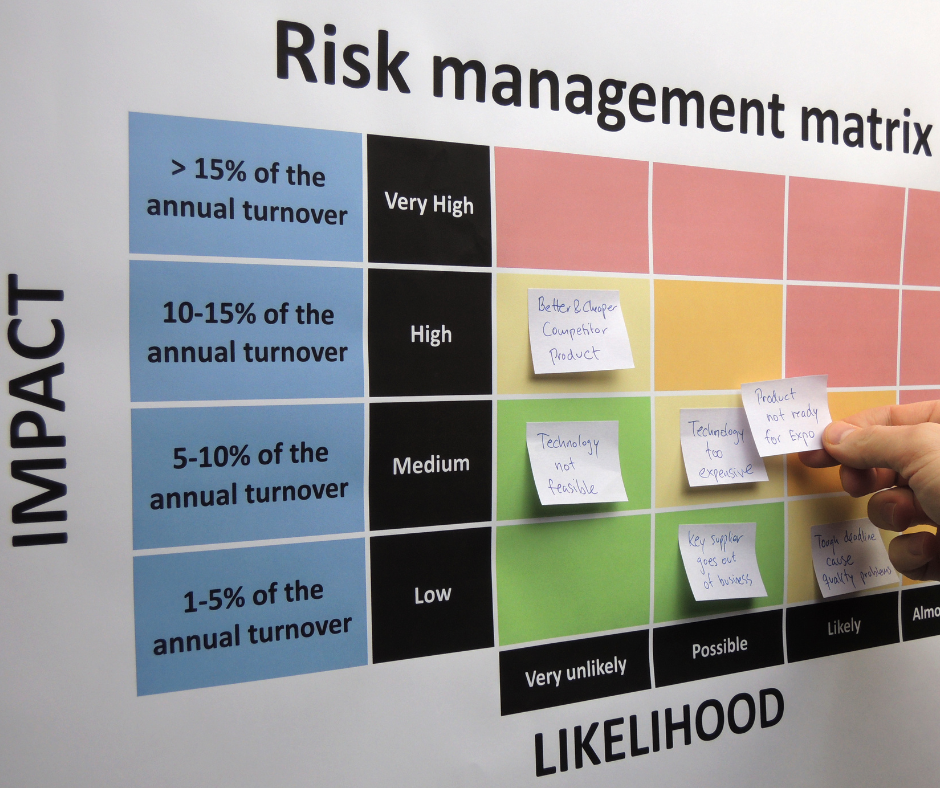 A risk management document