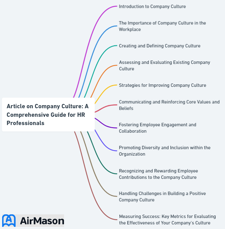 Article on Company Culture: A Comprehensive Guide for HR Professionals