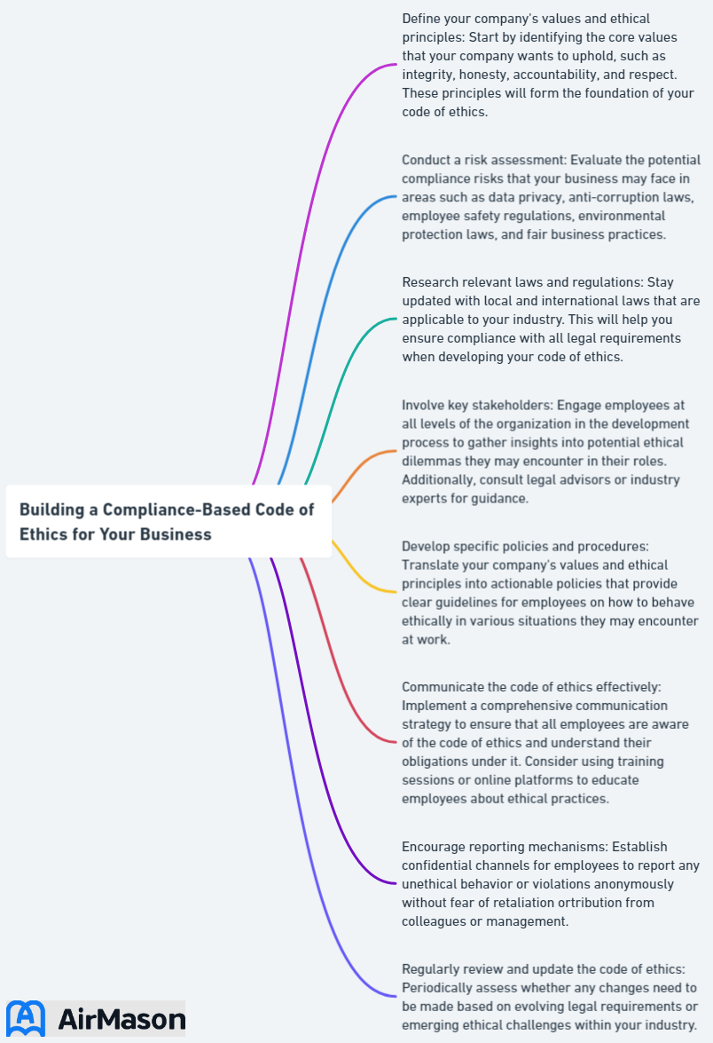 Building a Compliance-Based Code of Ethics for Your Business