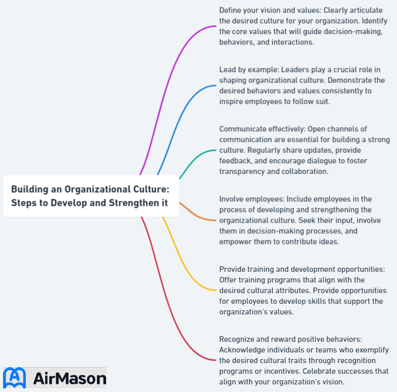 Building an Organizational Culture: Steps to Develop and Strengthen it