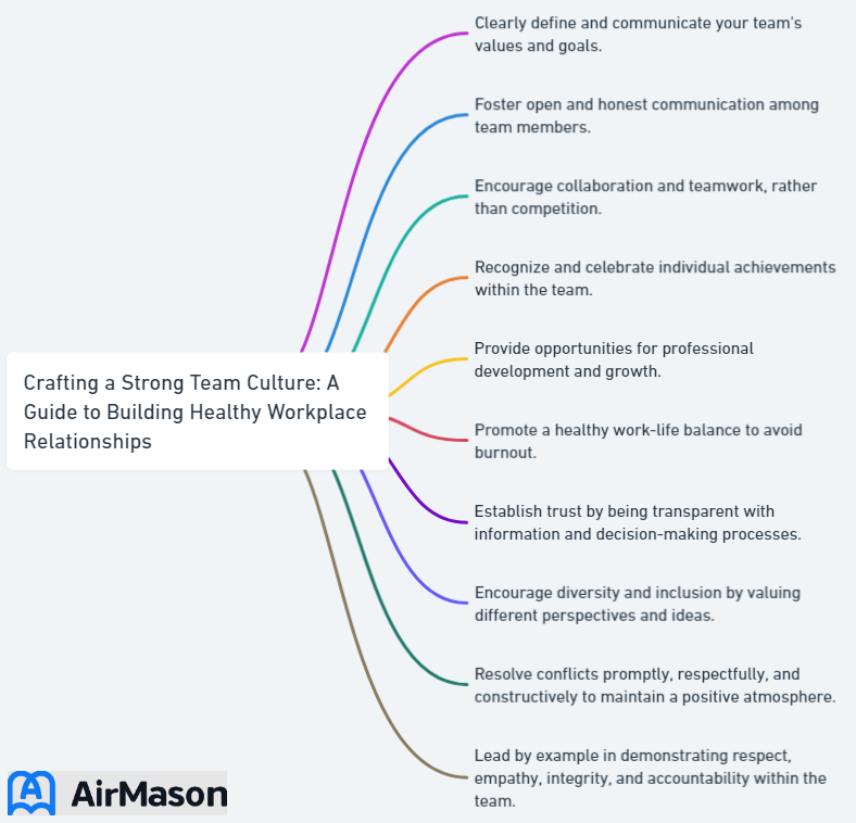 Crafting a Strong Team Culture: A Guide to Building Healthy Workplace Relationships