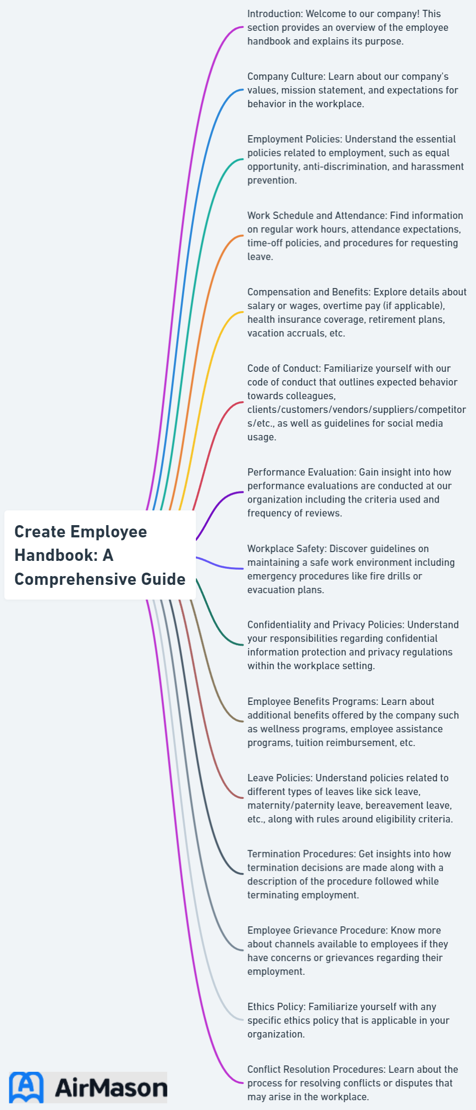 Create Employee Handbook: A Comprehensive Guide