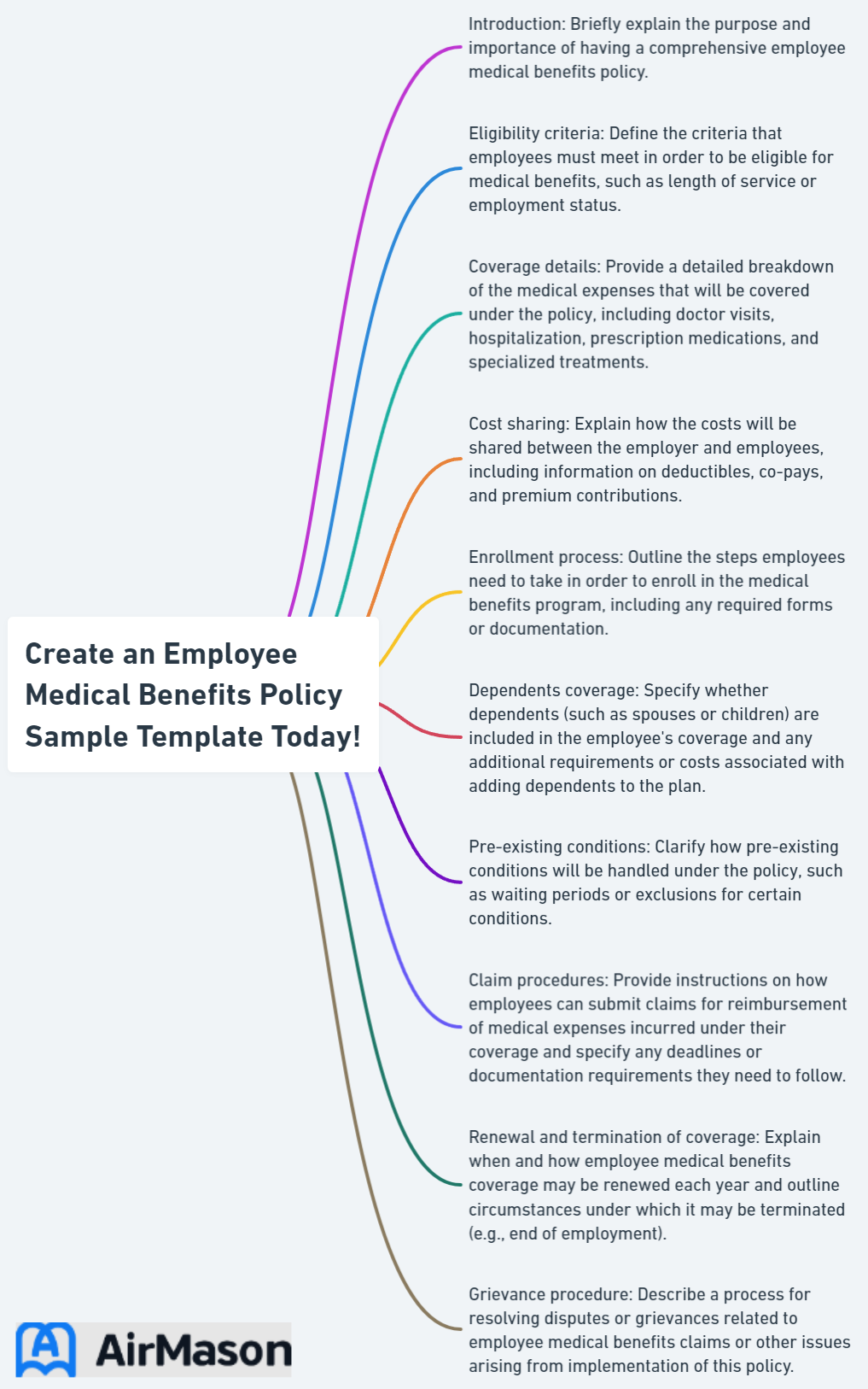 Create an Employee Medical Benefits Policy Sample Template Today!