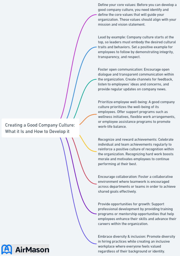 Creating a Good Company Culture: What it Is and How to Develop it