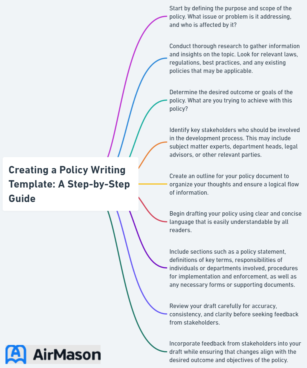 Creating a Policy Writing Template: A Step-by-Step Guide