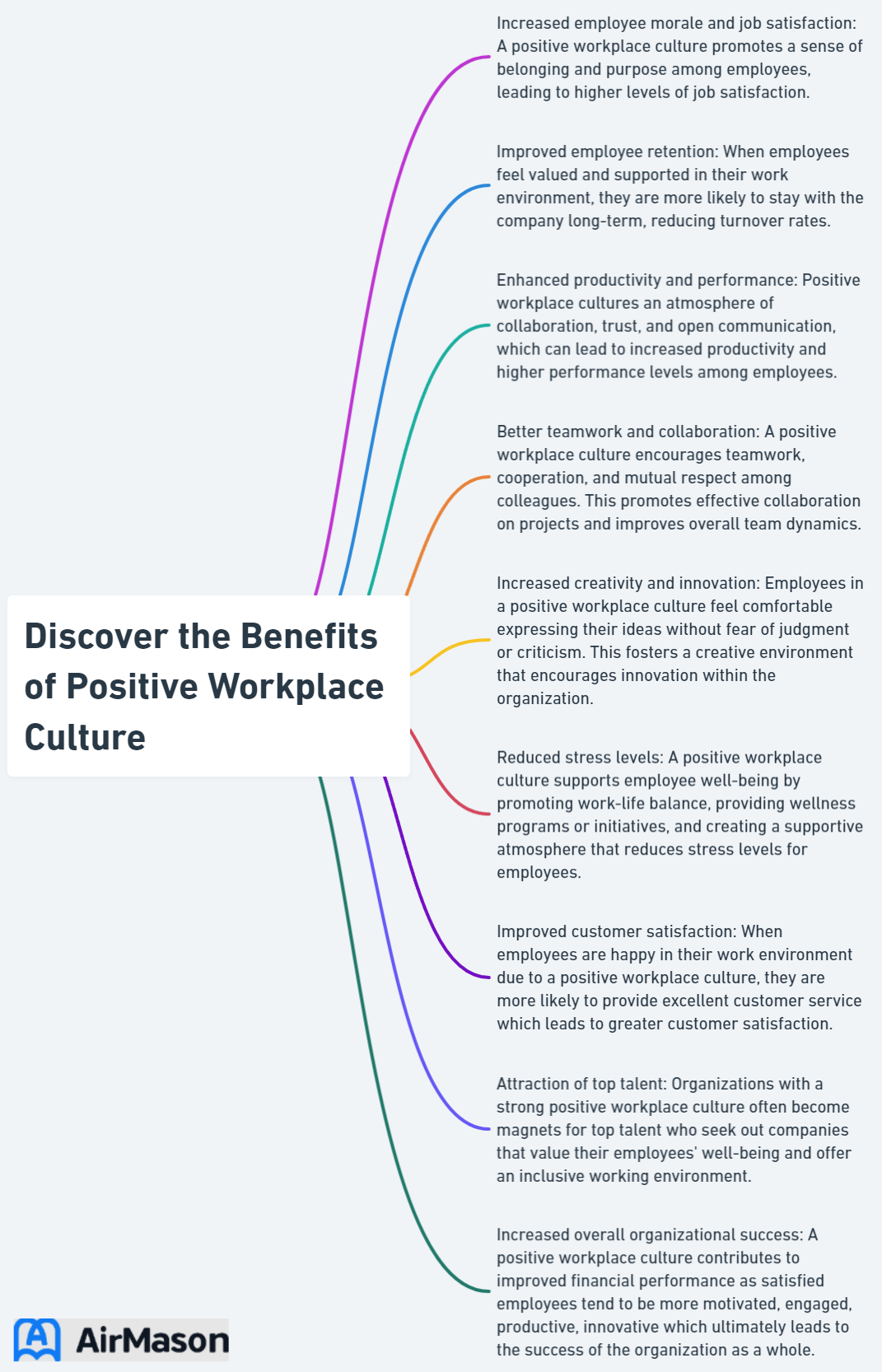 Discover the Benefits of Positive Workplace Culture