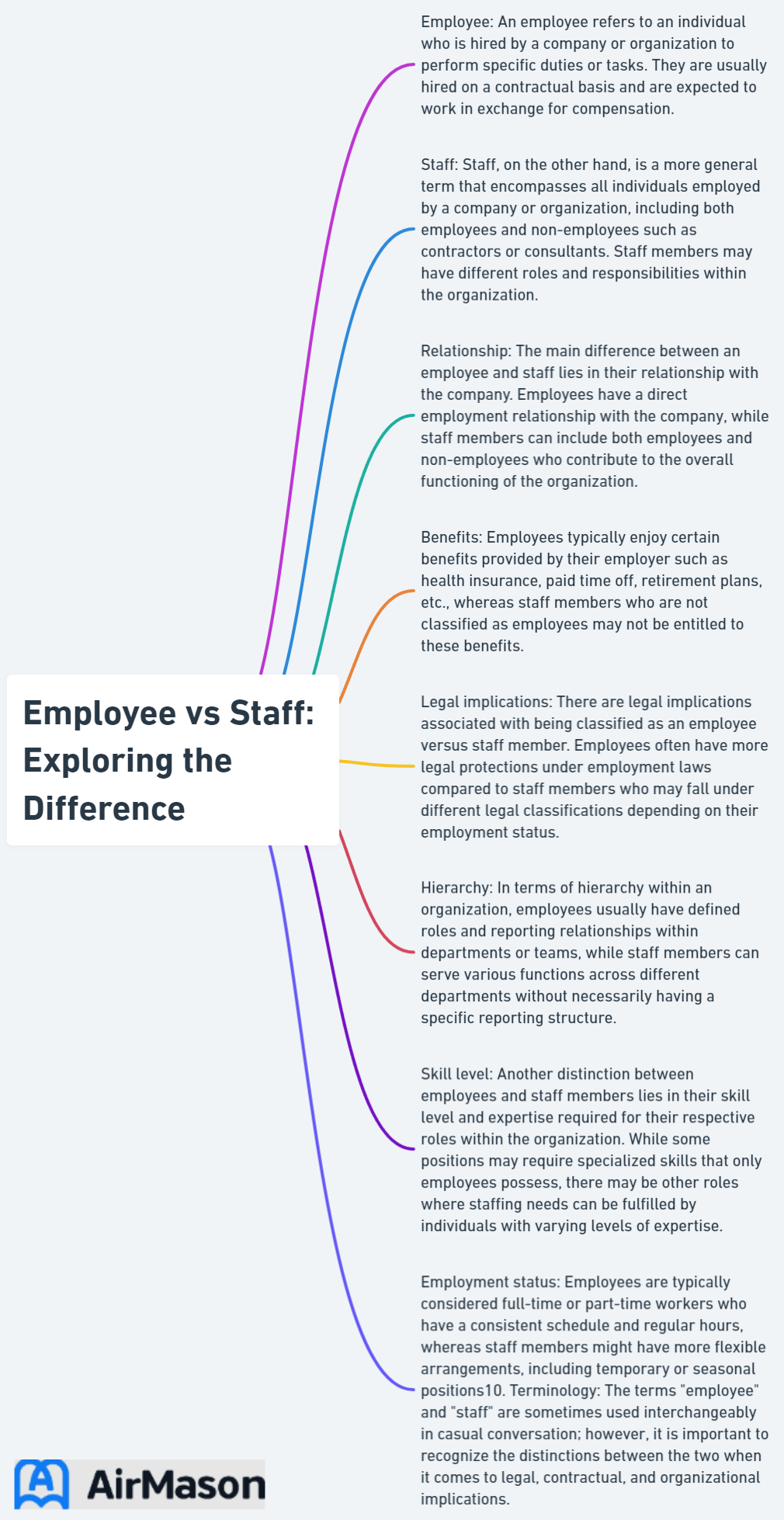 Employee vs Staff: Exploring the Difference