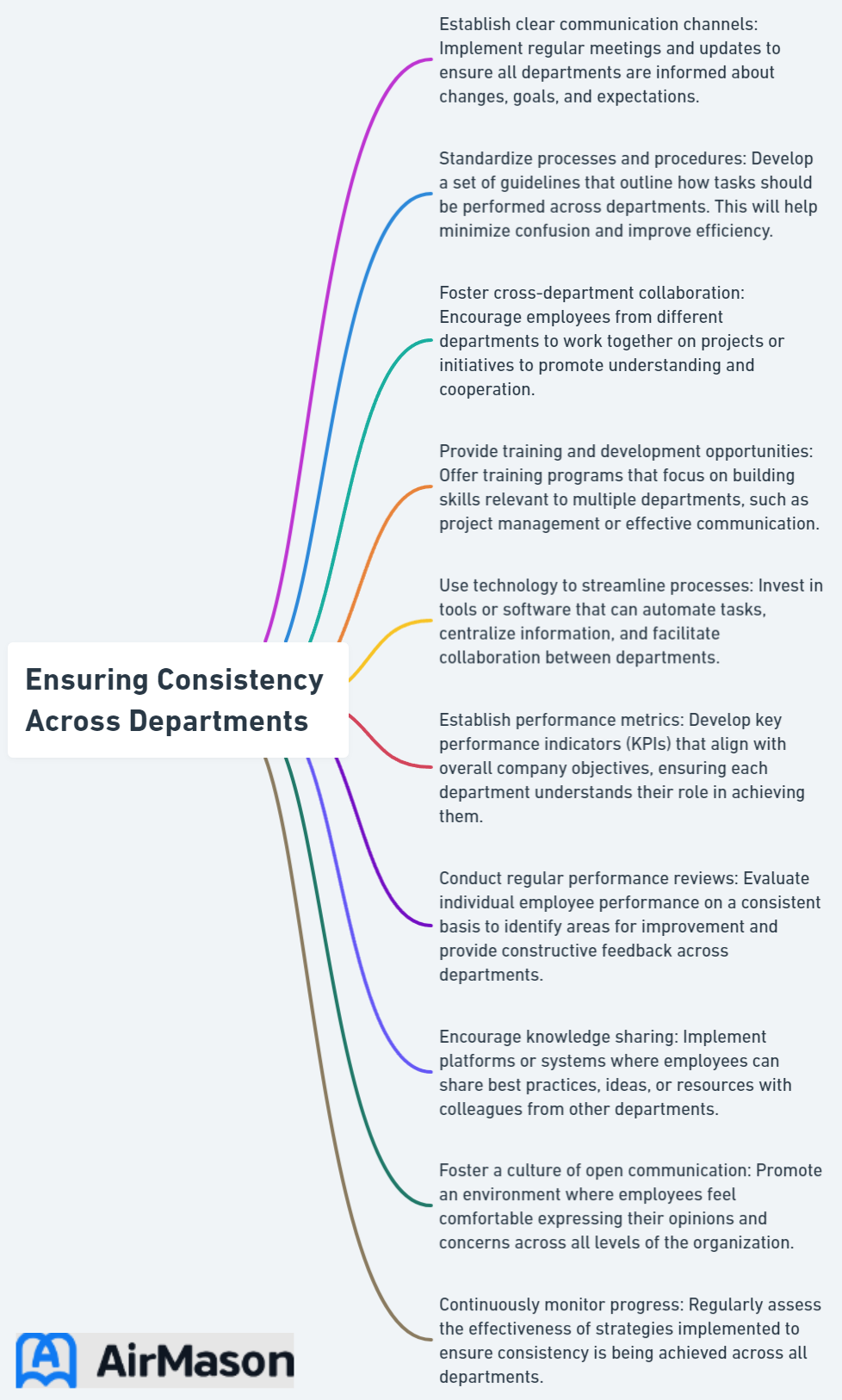 Ensuring Consistency Across Departments