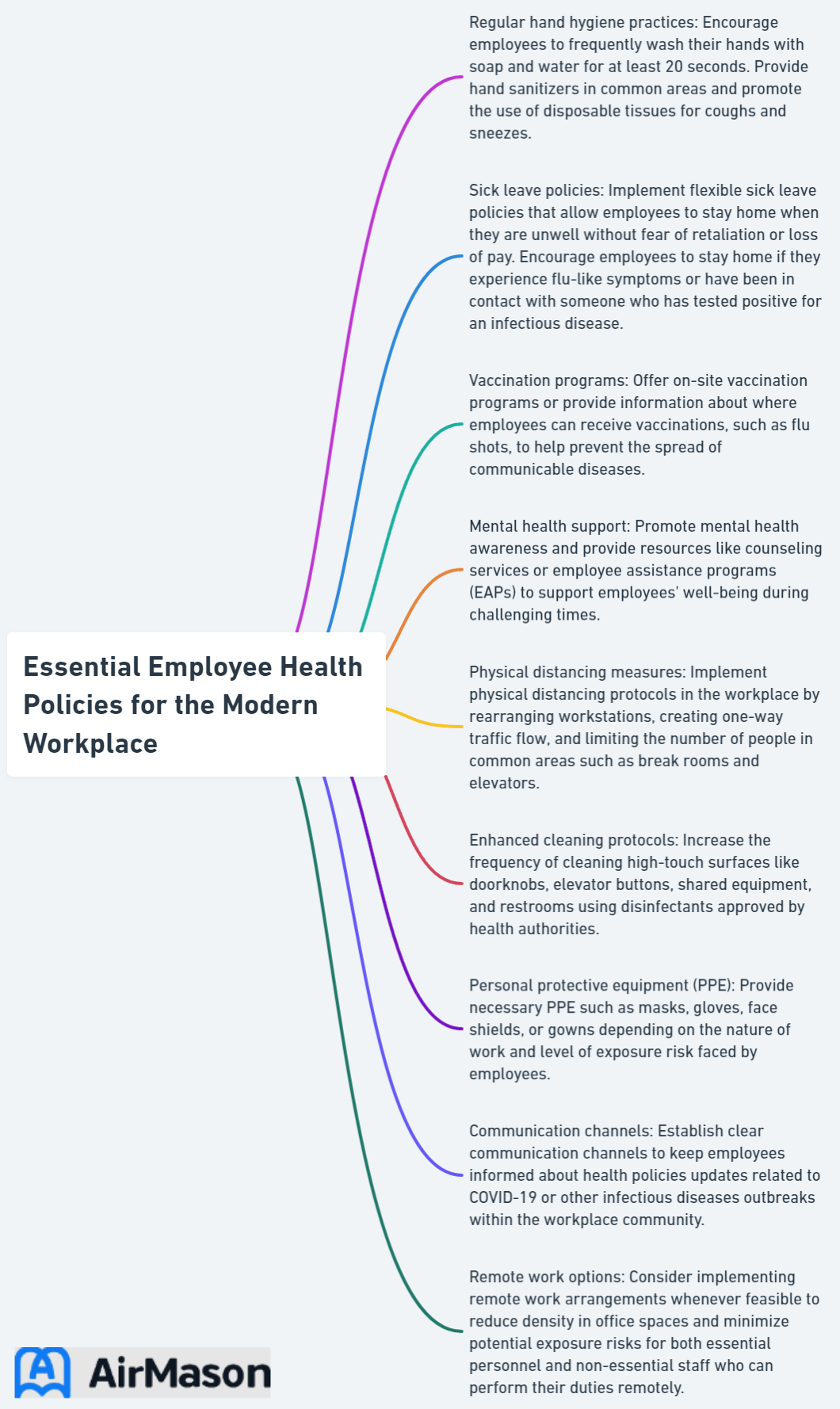 Essential Employee Health Policies for the Modern Workplace