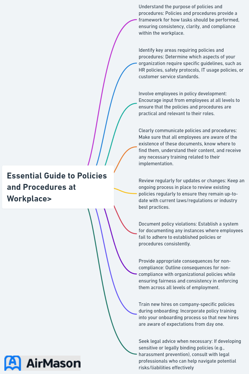 Essential Guide to Policies and Procedures at Workplace>” width=”823″ height=”1233″></p>
<h3 class=