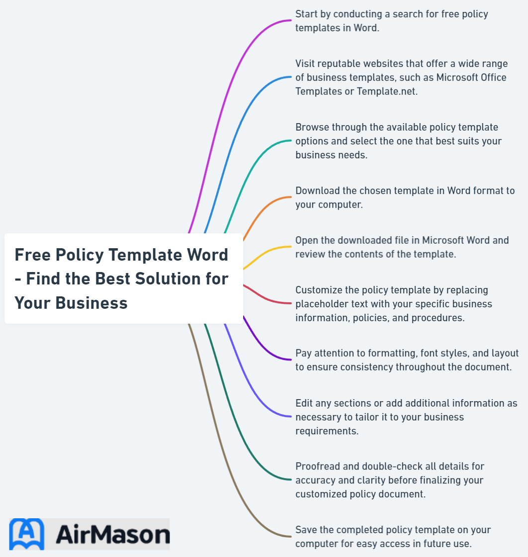 Free Policy Template Word - Find the Best Solution for Your Business