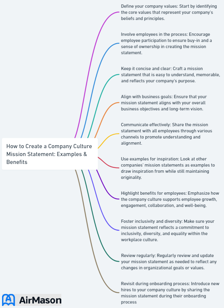 How to Create a Company Culture Mission Statement: Examples & Benefits