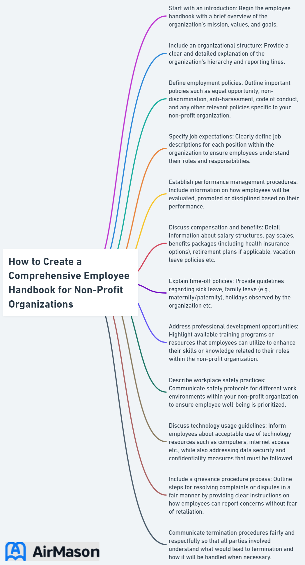 How to Create a Comprehensive Employee Handbook for Non-Profit Organizations