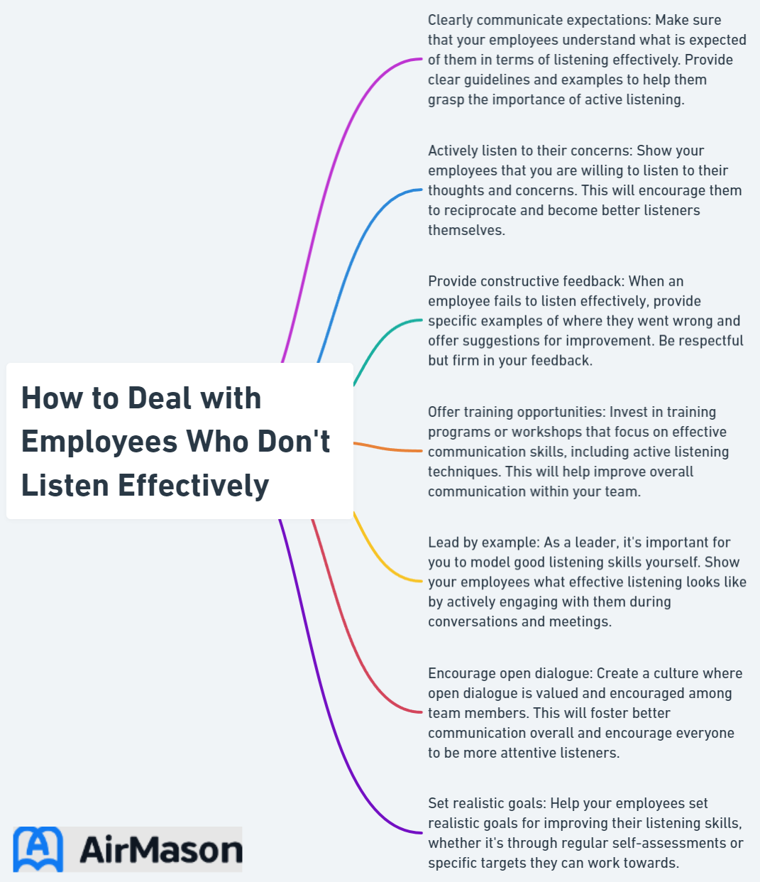 How to Deal with Employees Who Don't Listen Effectively