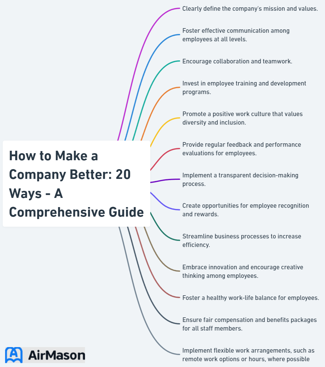 How to Make a Company Better: 20 Ways - A Comprehensive Guide