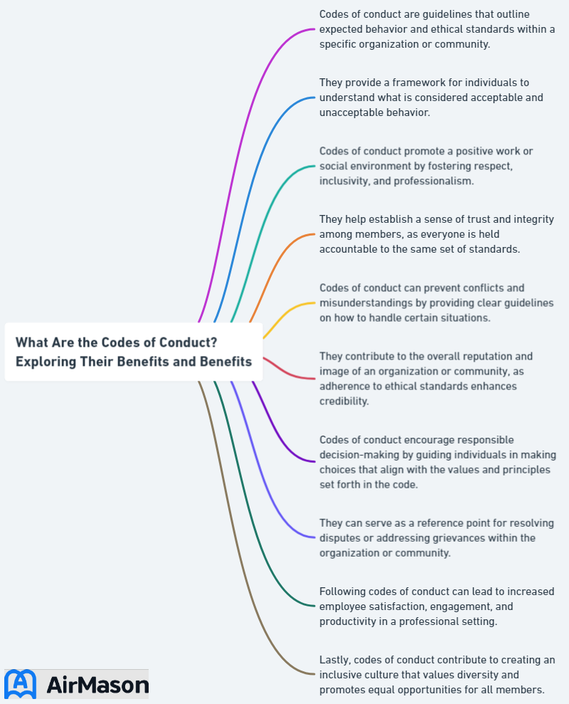 What Are the Codes of Conduct? Exploring Their Benefits and Benefits