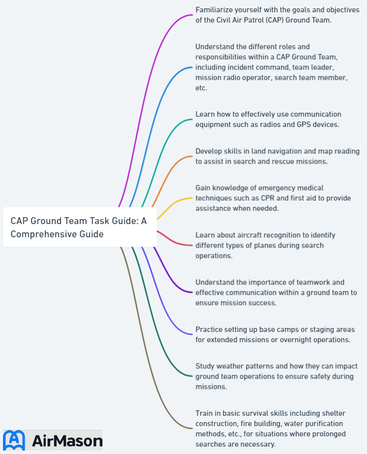 CAP Ground Team Task Guide: A Comprehensive Guide