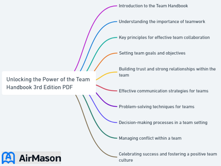 Unlocking the Power of the Team Handbook 3rd Edition PDF