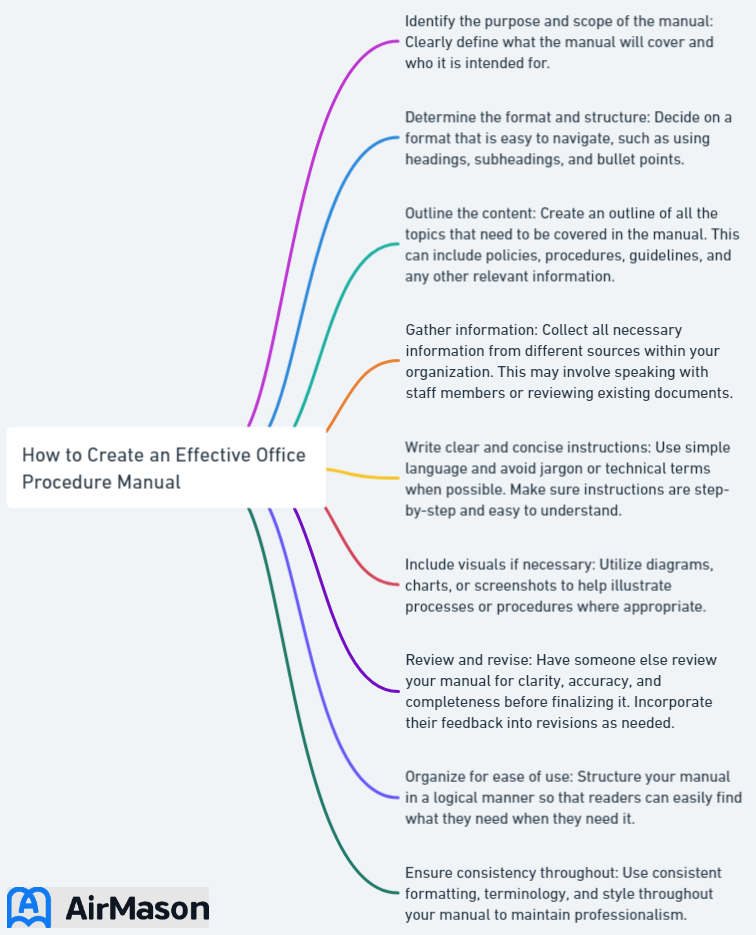 How to Create an Effective Office Procedure Manual