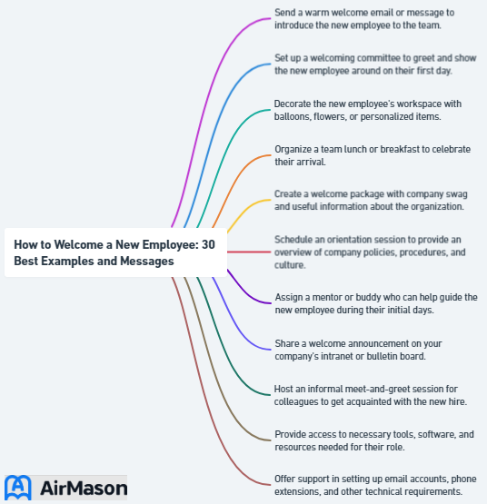 How to Welcome a New Employee: 30 Best Examples and Messages