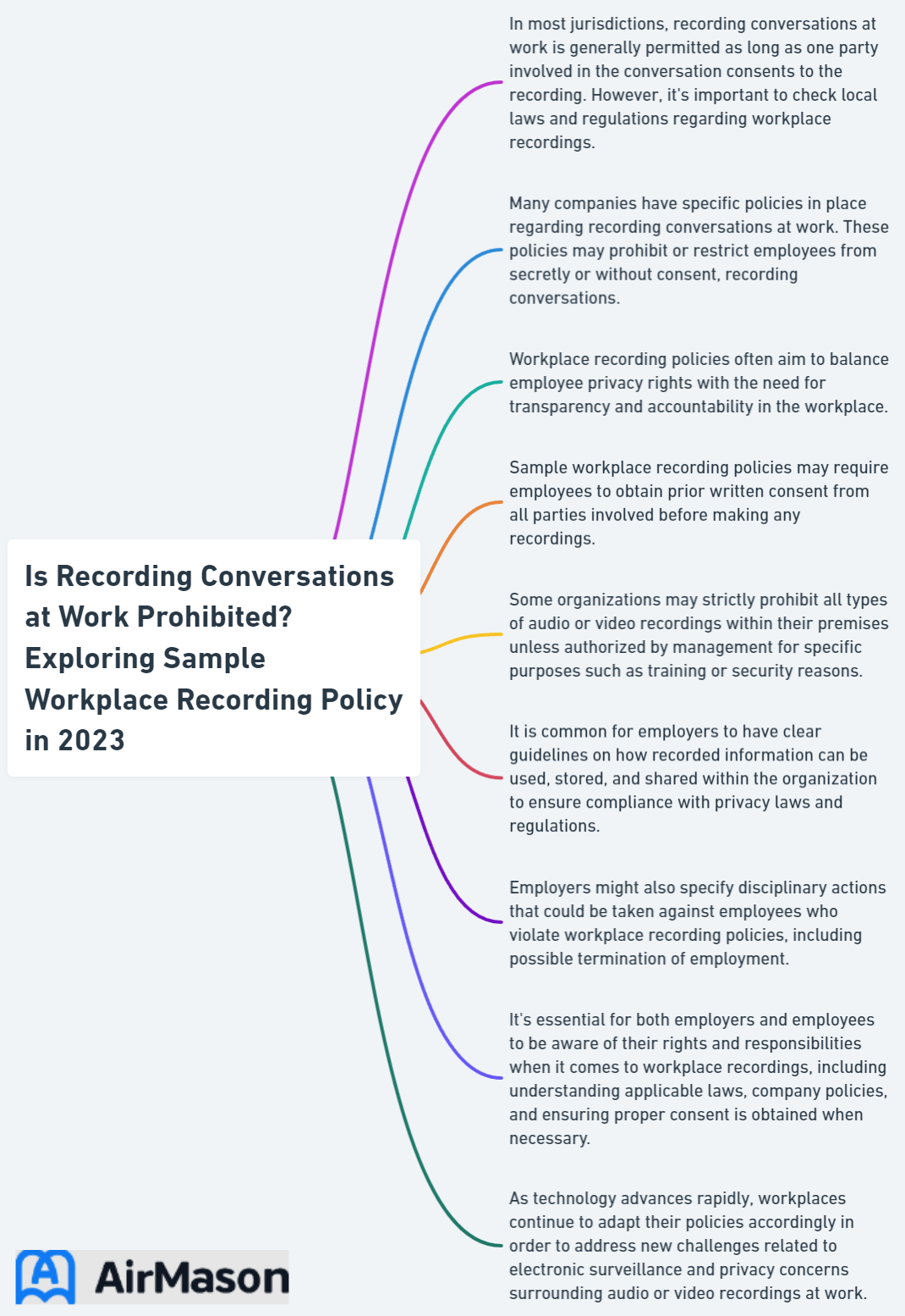 Is Recording Conversations at Work Prohibited? Exploring Sample Workplace Recording Policy in 2023