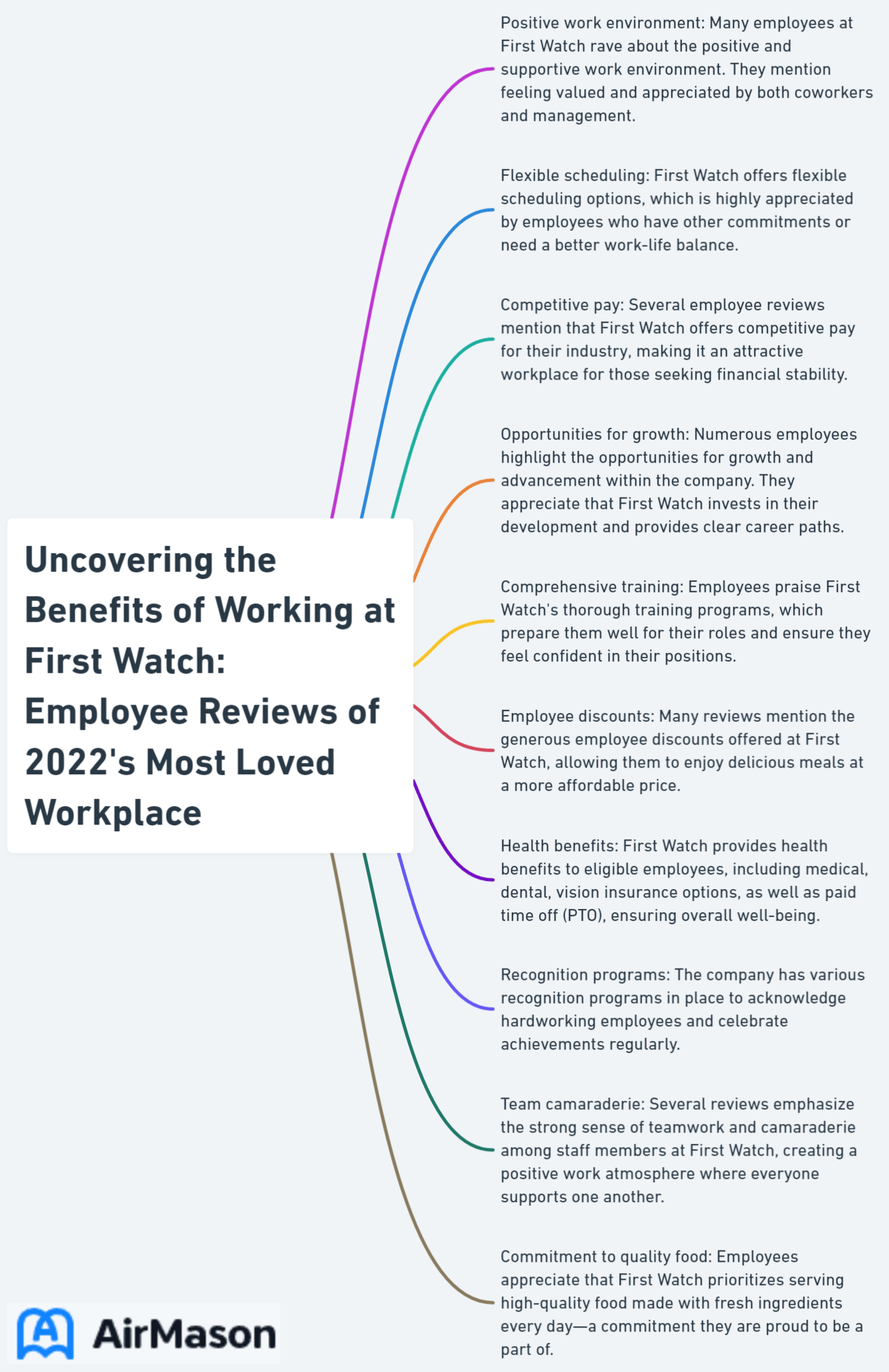 Uncovering the Benefits of Working at First Watch: Employee Reviews of 2022's Most Loved Workplace