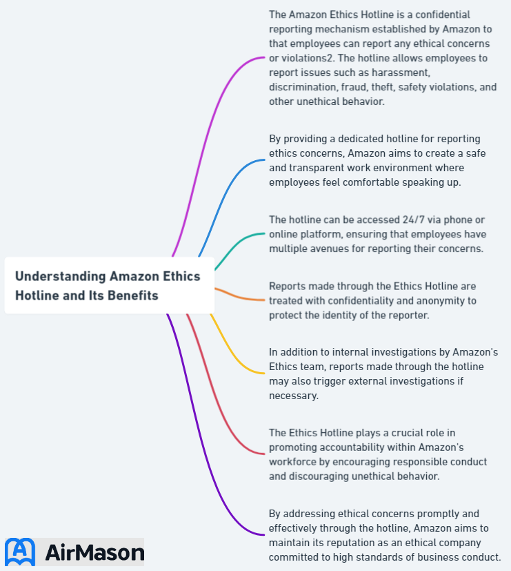 Understanding Amazon Ethics Hotline and Its Benefits