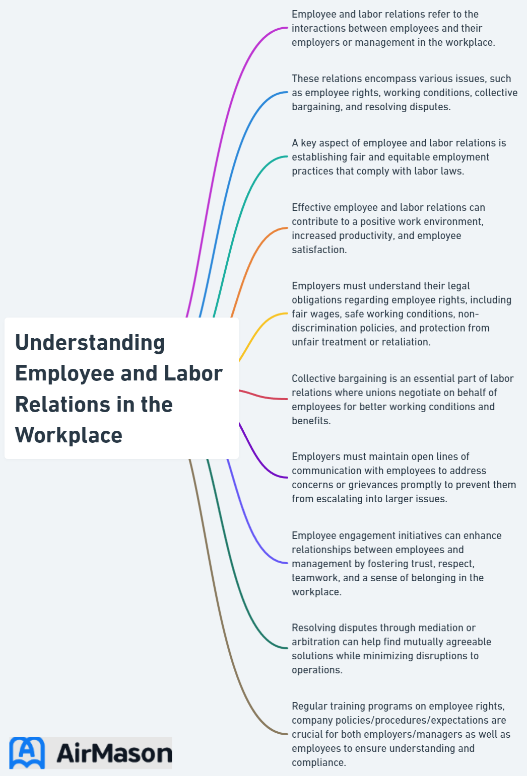 Understanding Employee and Labor Relations in the Workplace