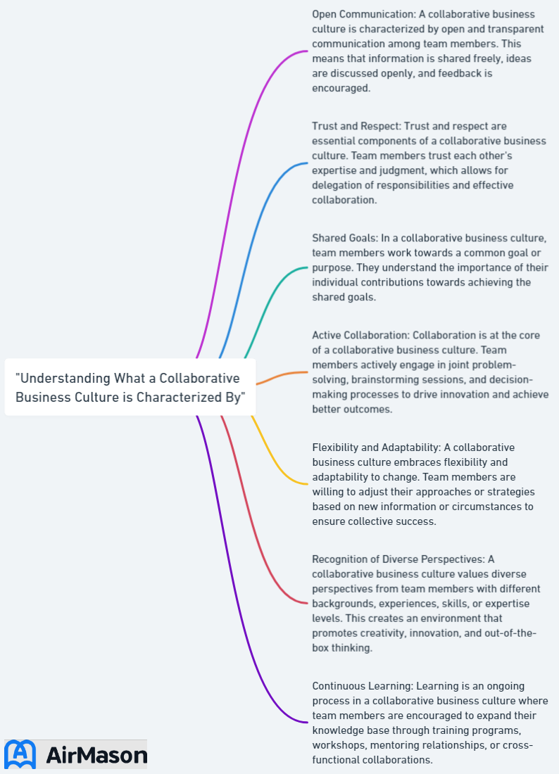 "Understanding What a Collaborative Business Culture is Characterized By"