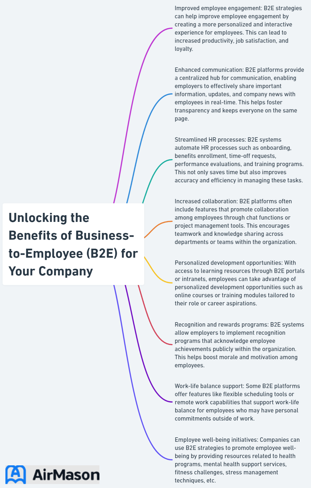 Unlocking the Benefits of Business-to-Employee (B2E) for Your Company