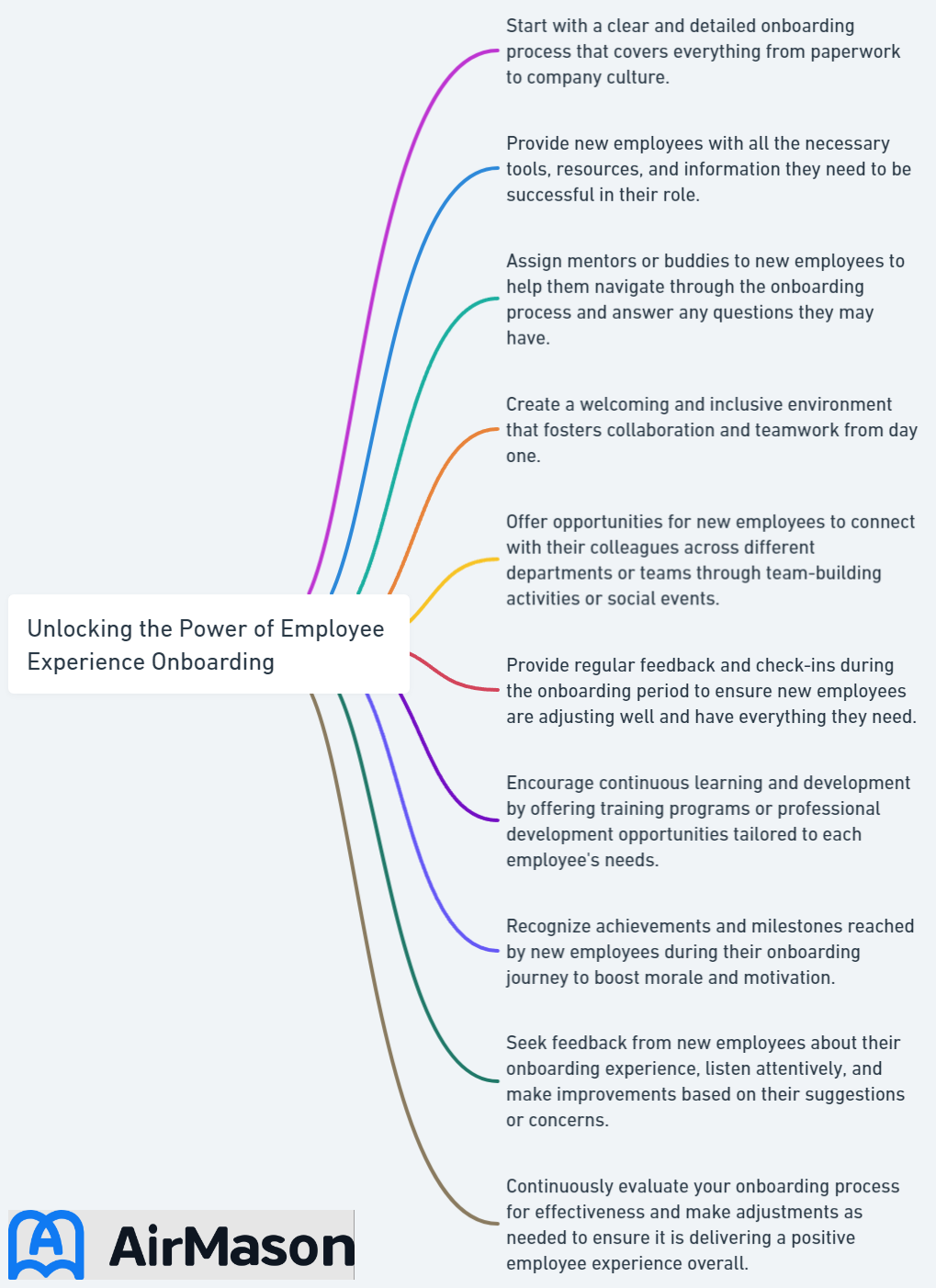 Unlocking the Power of Employee Experience Onboarding