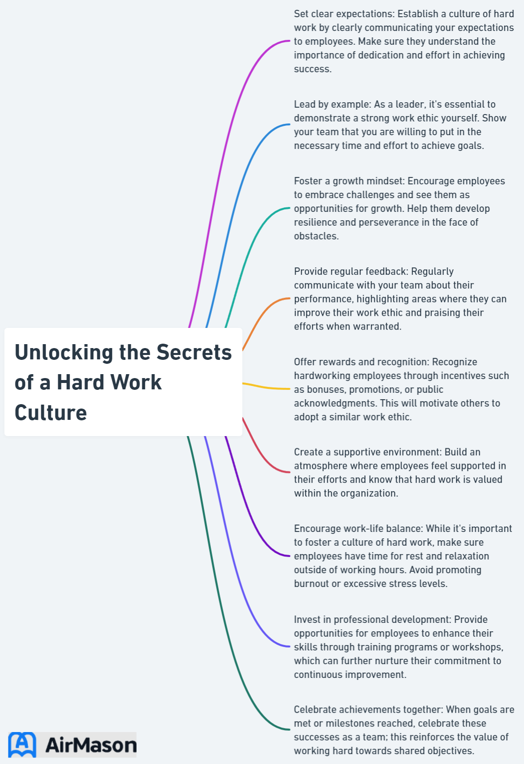 Unlocking the Secrets of a Hard Work Culture