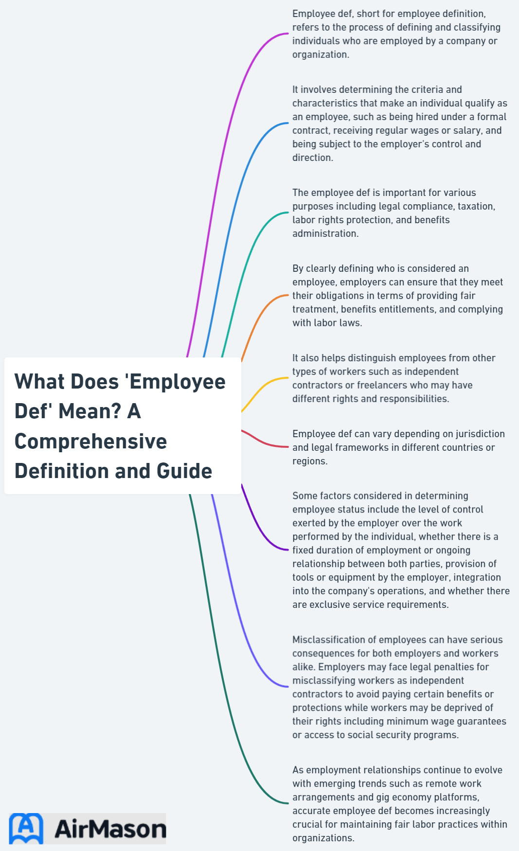 What Does 'Employee Def' Mean? A Comprehensive Definition and Guide