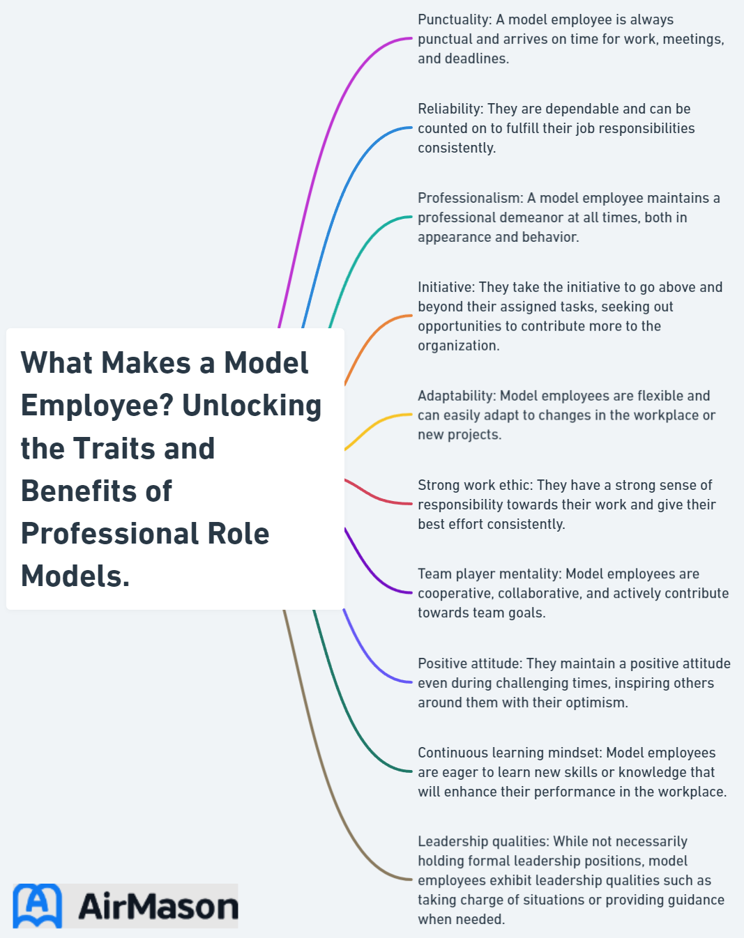 What Makes a Model Employee? Unlocking the Traits and Benefits of Professional Role Models.