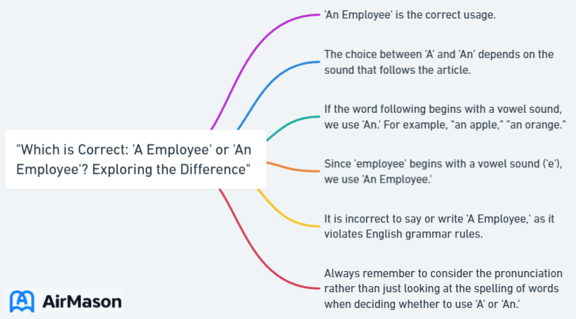 "Which is Correct: 'A Employee' or 'An Employee'? Exploring the Difference"