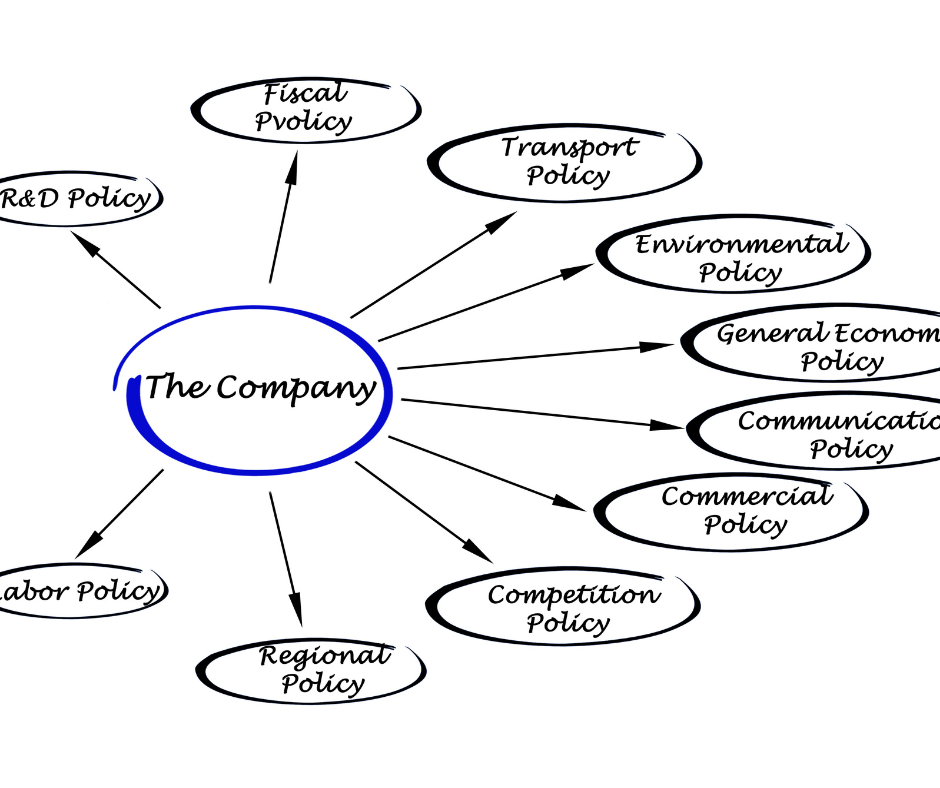 Why is a Company Policies and Procedures Manual Important?