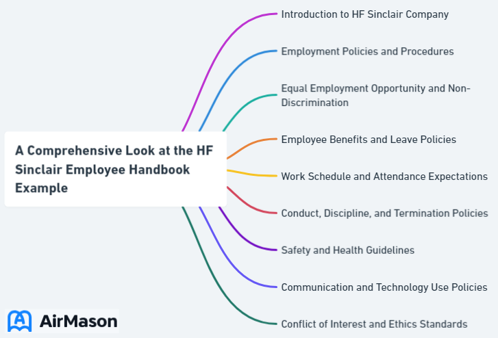 A Comprehensive Look at the HF Sinclair Employee Handbook Example