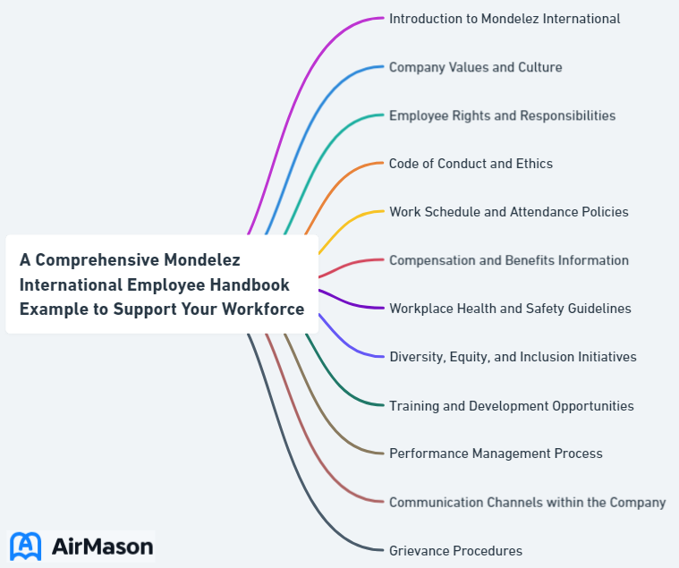 A Comprehensive Mondelez International Employee Handbook Example to Support Your Workforce