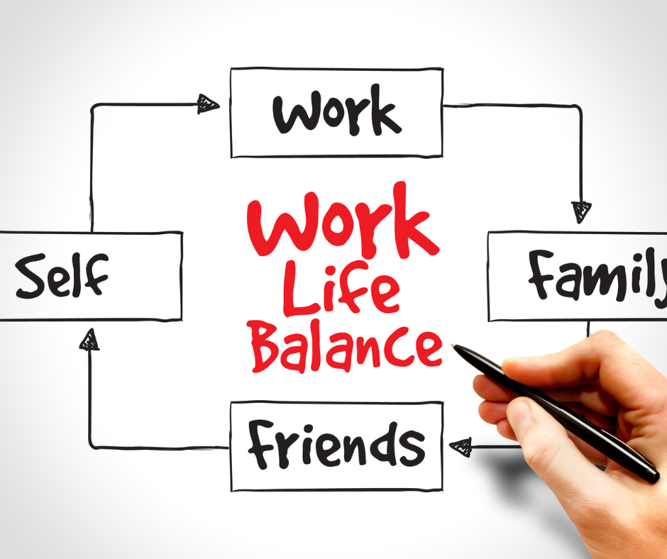An image of the Wesco International employee handbook example, a useful resource for maintaining a healthy work-life balance.
