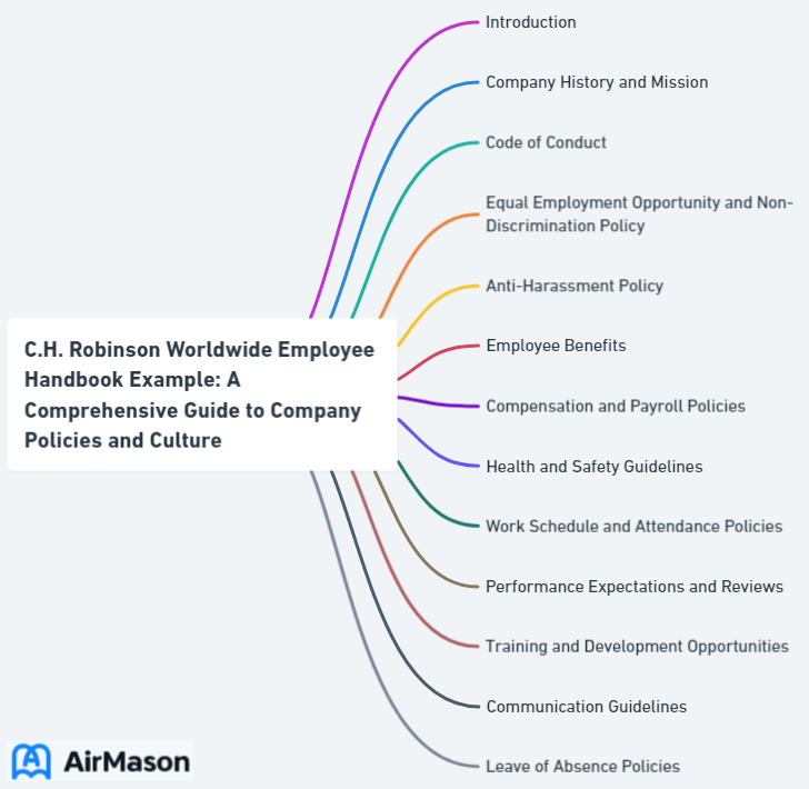 C.H. Robinson Worldwide Employee Handbook Example: A Comprehensive Guide to Company Policies and Culture