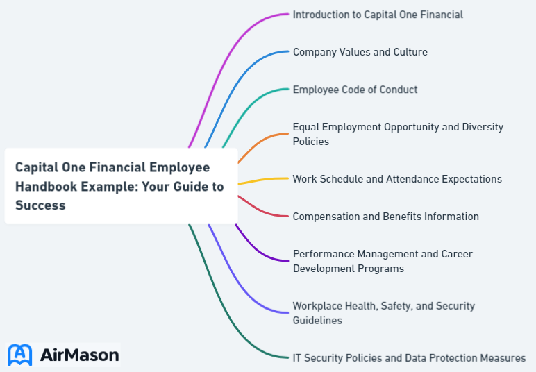 Capital One Financial Employee Handbook Example: Your Guide to Success