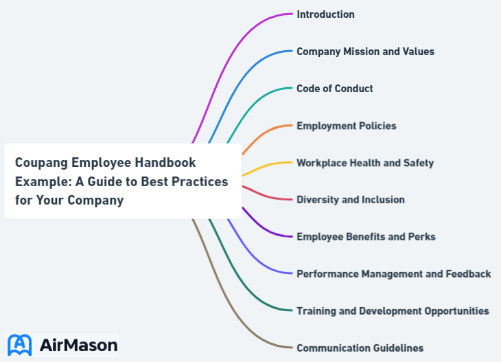 Coupang Employee Handbook Example: A Guide to Best Practices for Your Company