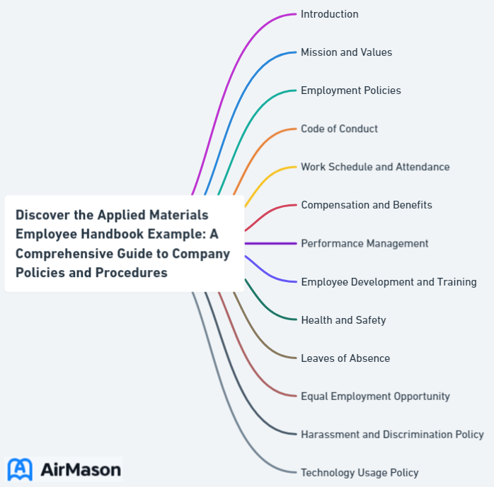 Discover the Applied Materials Employee Handbook Example: A Comprehensive Guide to Company Policies and Procedures