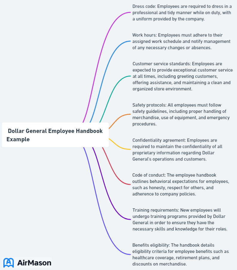  Dollar General Employee Handbook Example
