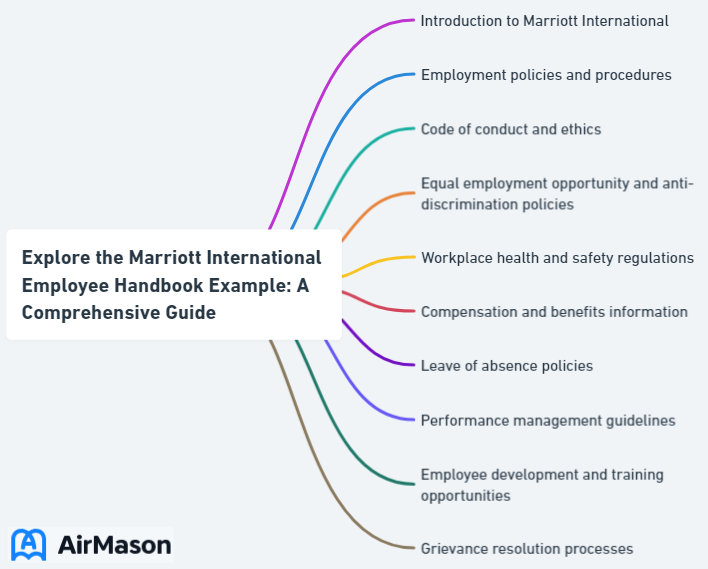 Explore the Marriott International Employee Handbook Example: A Comprehensive Guide